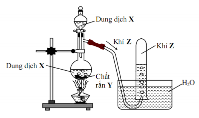 Cho hình vẽ mô tả thí nghiệm điều chế khí Z từ dung dịch X và chất rắn Y. Hình  vẽ trên minh họa cho phản ứng: [đã giải] – Học Hóa